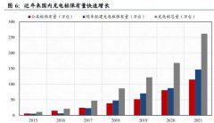 市场和政策双重驱动 充电桩市场一片蓝海