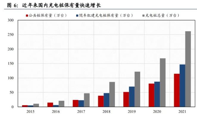 充电桩市场分析