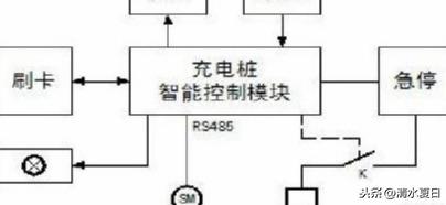 充电桩工作原理