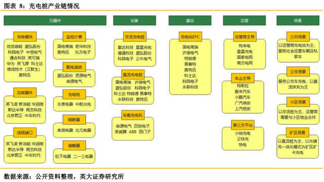 车桩比3：1！充电桩龙头成长性十足