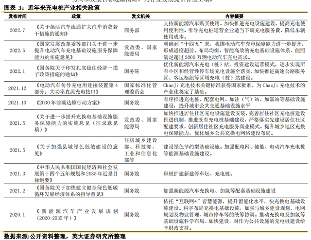 车桩比3：1！充电桩龙头成长性十足