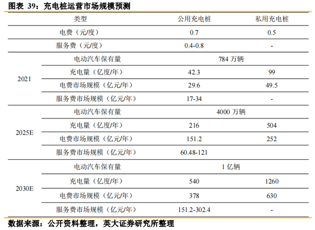 车桩比3：1！充电桩龙头成长性十足