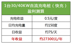 投资充电桩，每年能赚多少钱？