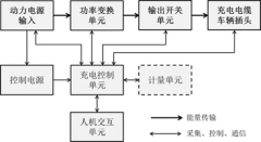 技术|直流充电桩的构成及分类