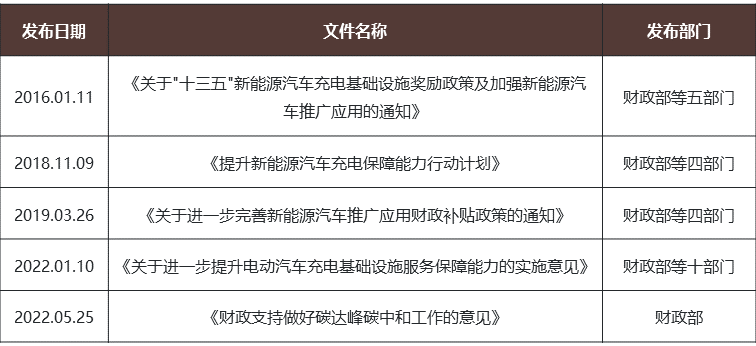 如何规范参与充电桩的建设运营