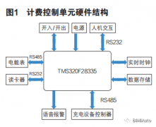 武汉充电桩厂家-汽车充电桩建设及优化分析