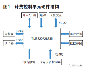 计费控制单元硬件结构