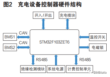 计费控制单元硬件结构