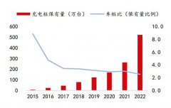 大功率快充之于电动车，相当于5G之于互联网