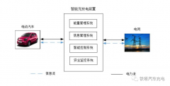 湖北充电桩厂家，双向充电桩技术