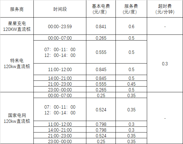 湖北充电桩厂家，充电桩盈利模式分析