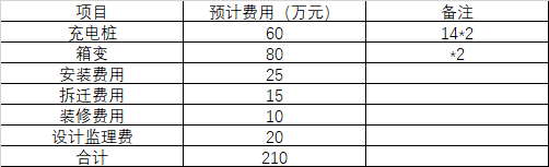 湖北充电桩厂家，充电桩盈利模式分析