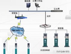 月入10w+新能源充电桩，如何盈利？