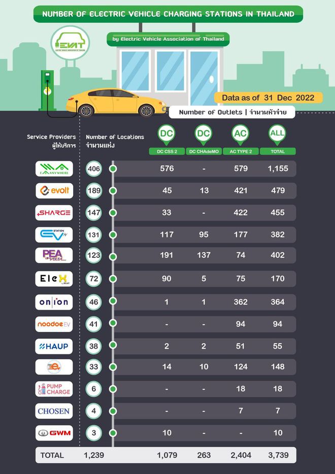 泰国充电桩严重不足！迎来一波新机会