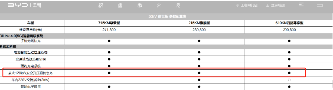 比亚迪汉EV最大直流充电功率120KW