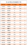 充电桩概念股涨幅排行榜|充电桩上市公司龙头股