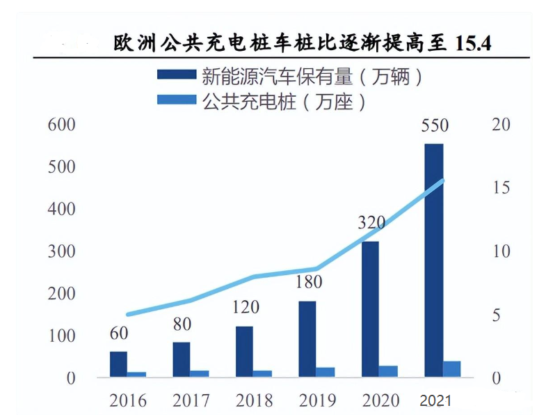 充电桩高度发展，零部件率先收益