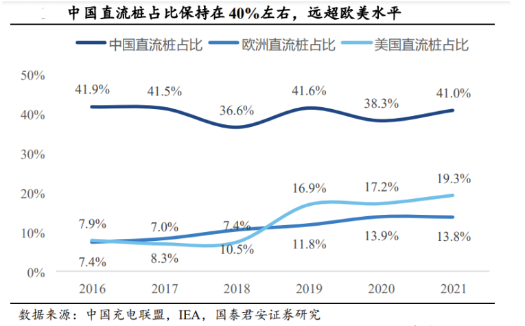 充电桩高度发展，零部件率先收益