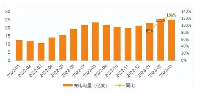 数据充电桩】连续四个季度超预期