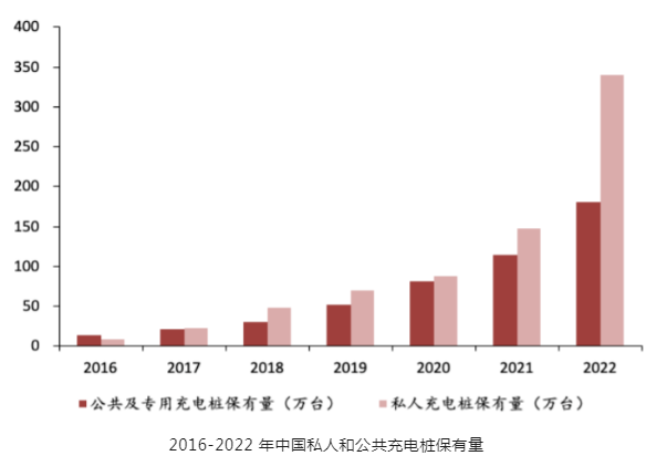 新能源汽车充电桩技术发展分析