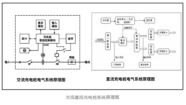 新能源汽车充电桩技术发展分析