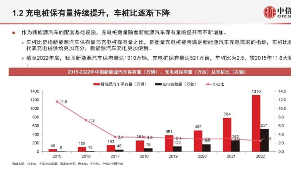 专题报告：充电桩运营分析