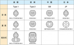 汽车充电桩通讯协议接口