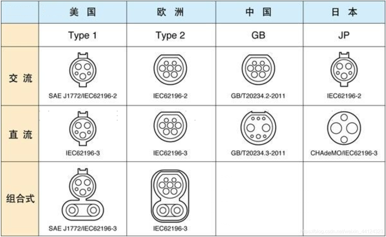 汽车充电桩通讯协议接口