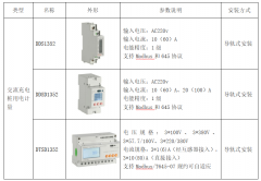 充电桩用电计量方案