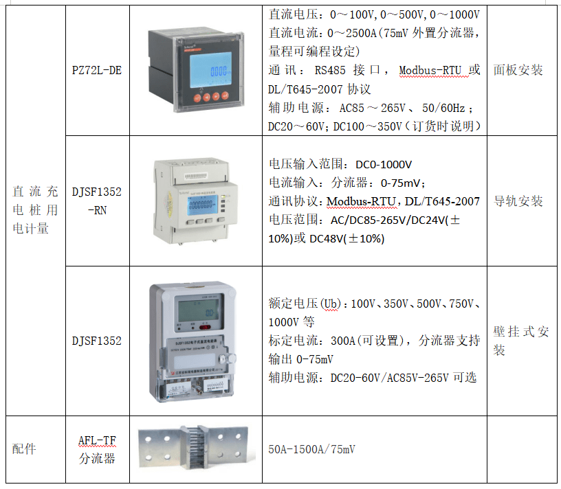 充电桩用电计量方案