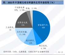 高压快充充电桩产业 碳化硅材料模块或成必由之