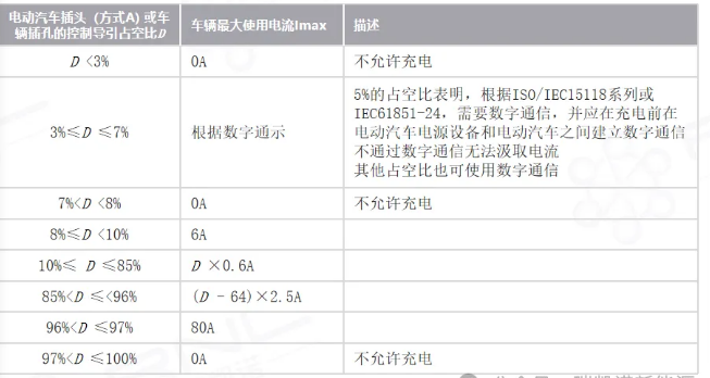 欧标充电桩协议