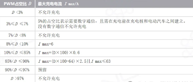 国标交流桩协议