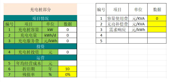 充电桩部分