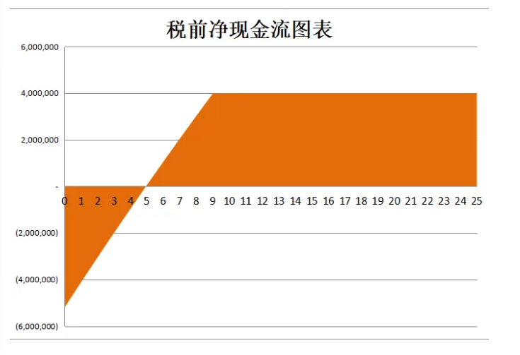 资金部分